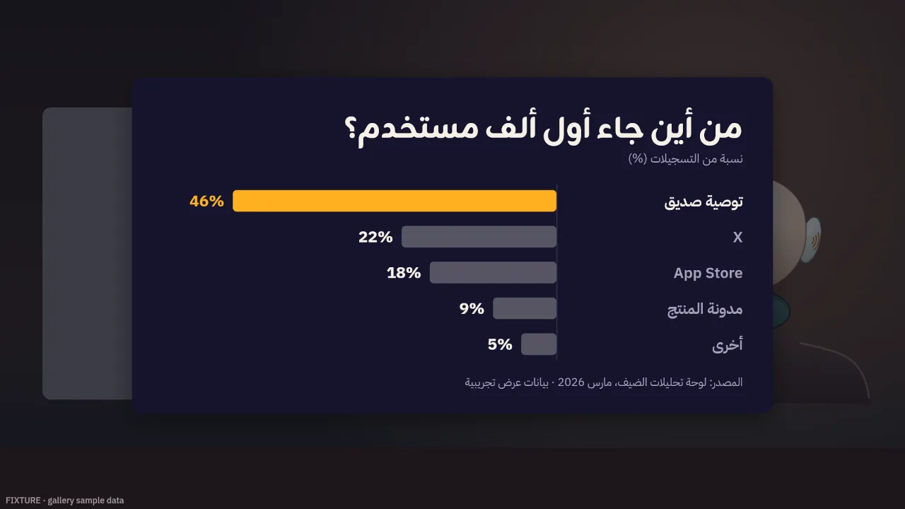 بطاقة فقرة «الشريحة» كما يرسمها محرّك الرسوم — نموذج عرض